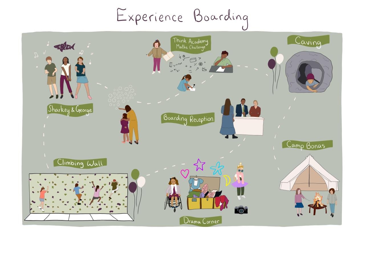 The brand new feature at ISS 2023 - Experience Boarding